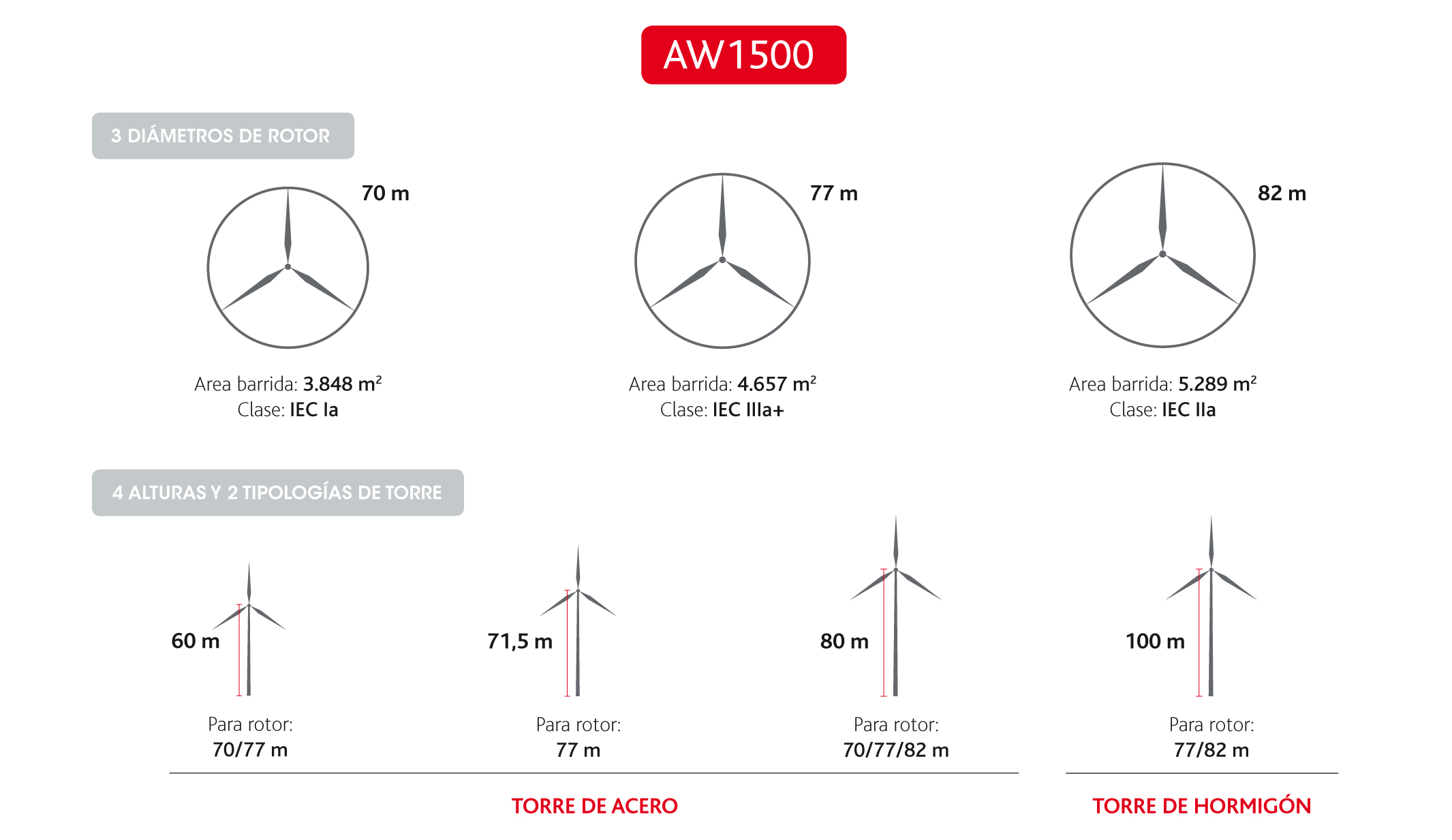 Imagen gama modelos AW1500