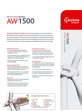 AW1500. Ficha de producto